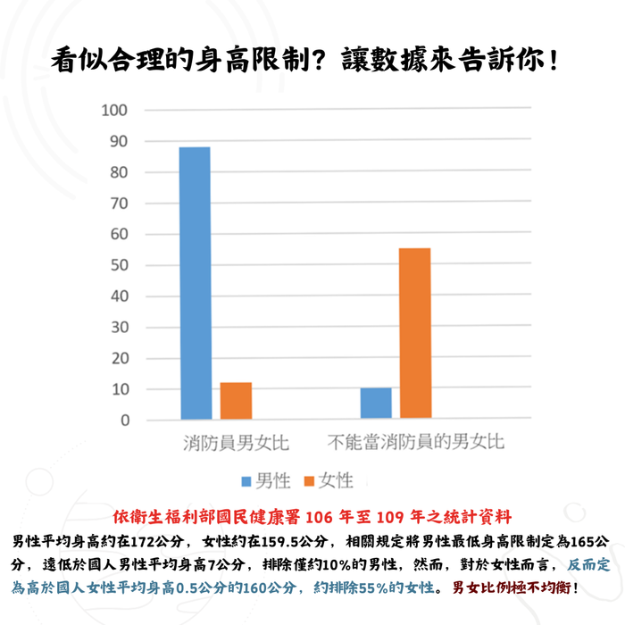 消防員一定要高大嗎? 消防員身高限制是否合理?圖片