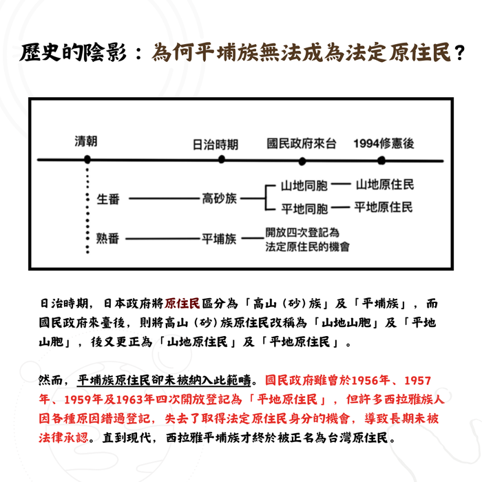 誰是原住民族? 誰能取得原住民身分? 究竟是誰說的算?!圖片