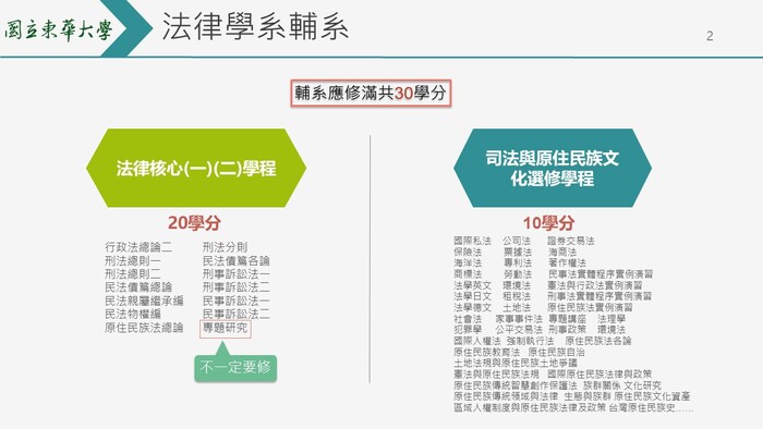 Explanation of Double Major and Minor Programs in the Department of Law, National Dong Hwa UniversityImage